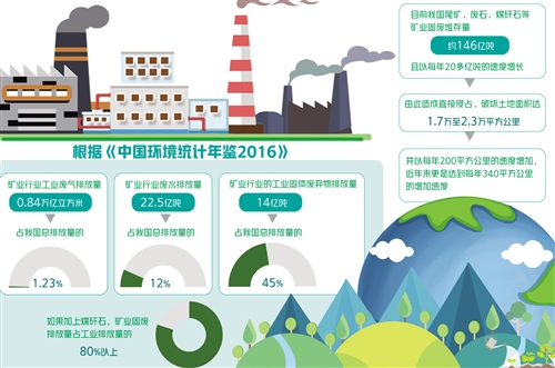 龙源(来安)新能源有限公司建成“无废工厂”