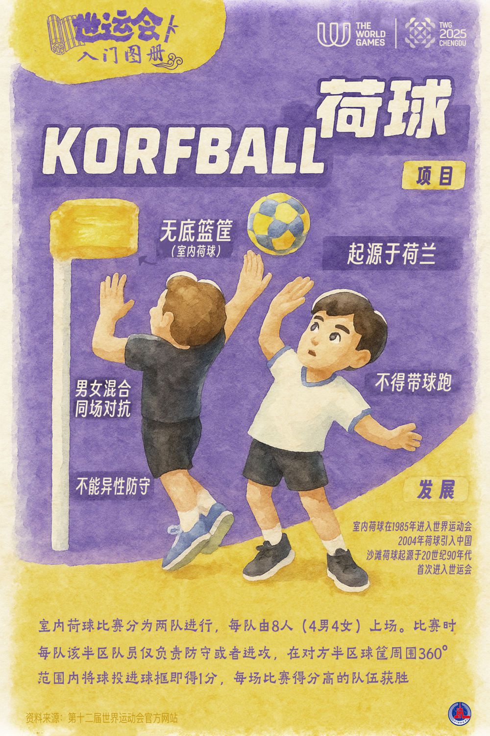 打开世运会入门图册解读小众项目的规则与玩法