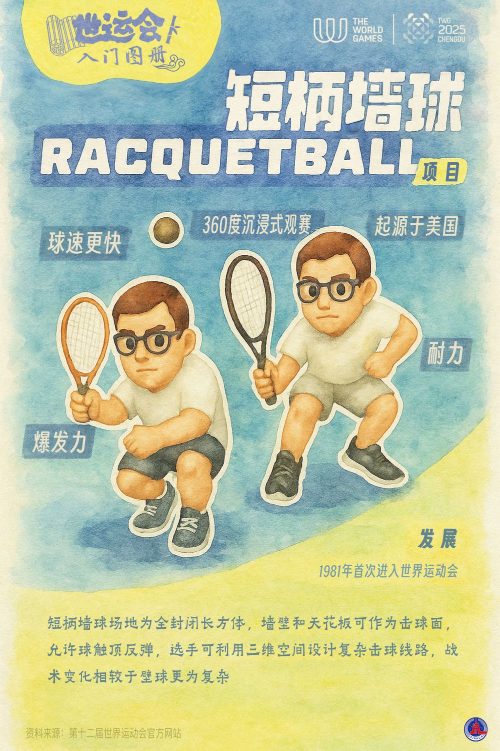 打开世运会入门图册解读小众项目的规则与玩法