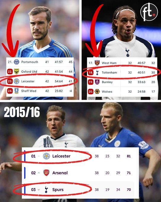 从英超争冠到保级战场：热刺莱斯特城命运反转